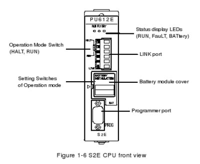 S2E CPU MODULE